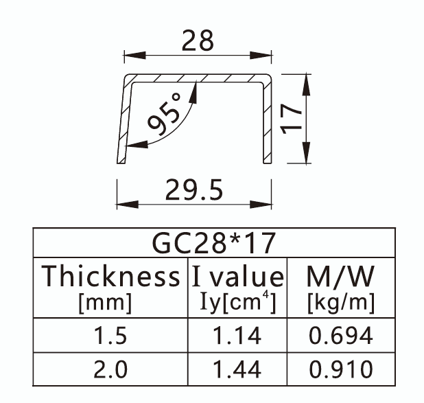 GI reinforcement specification for V-T95-66